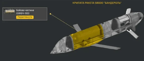 Ракета «Бандероль» S8000: характеристики, дальность полета и угроза новой ракеты России