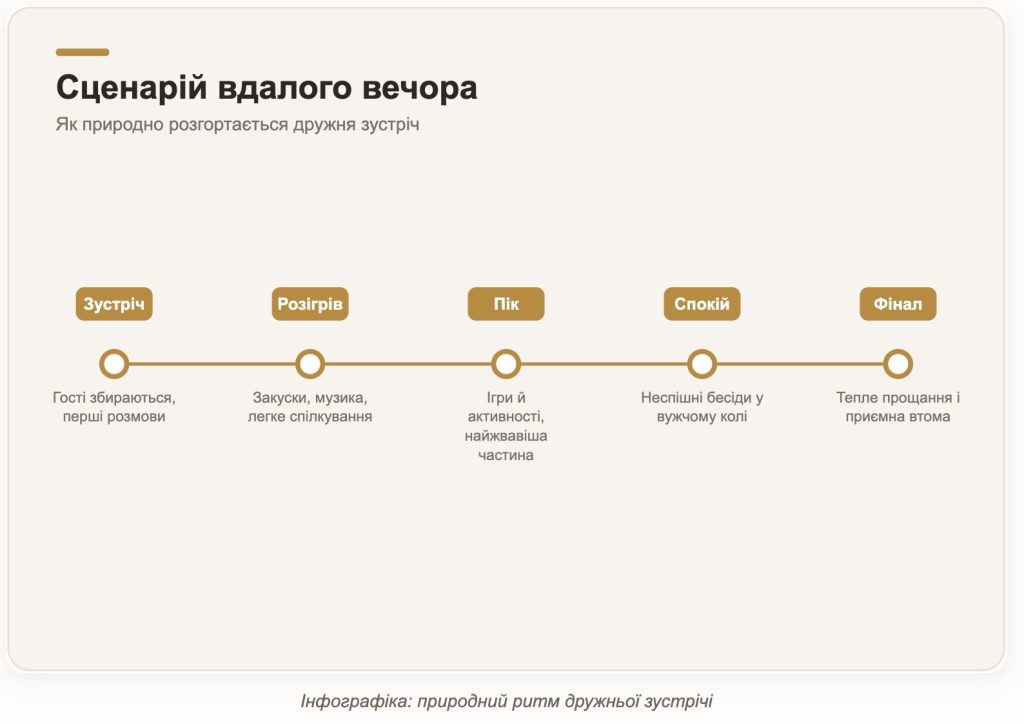 Як організувати дружню вечірку: деталі, що створюють настрій